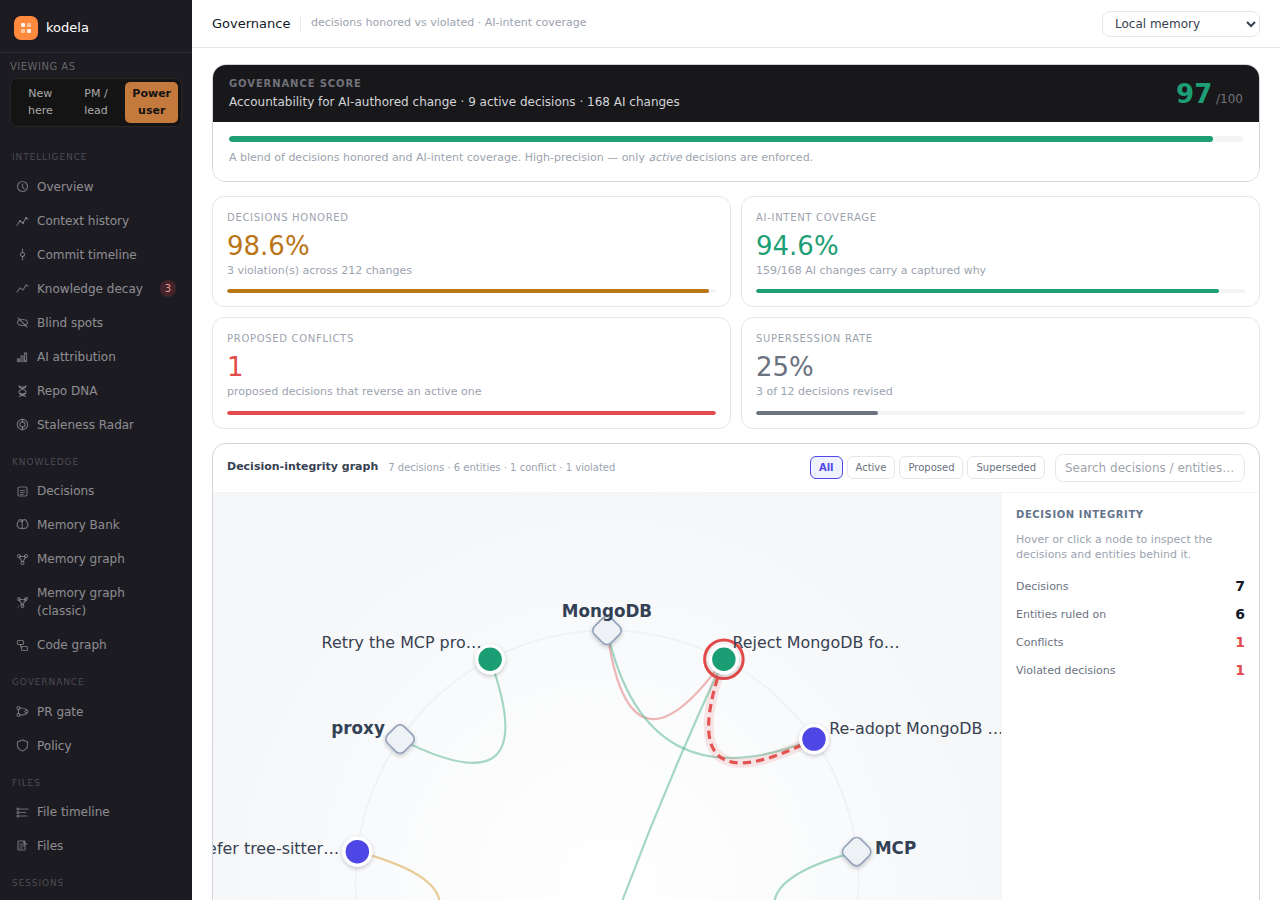 The Governance dashboard — a composite governance score, decisions-honored and AI-intent-coverage stat cards, proposed-decision conflicts, and the full decision-status breakdown for a repo's shared memory