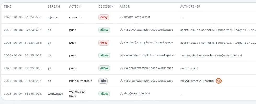 A real Kodela authorship record interface